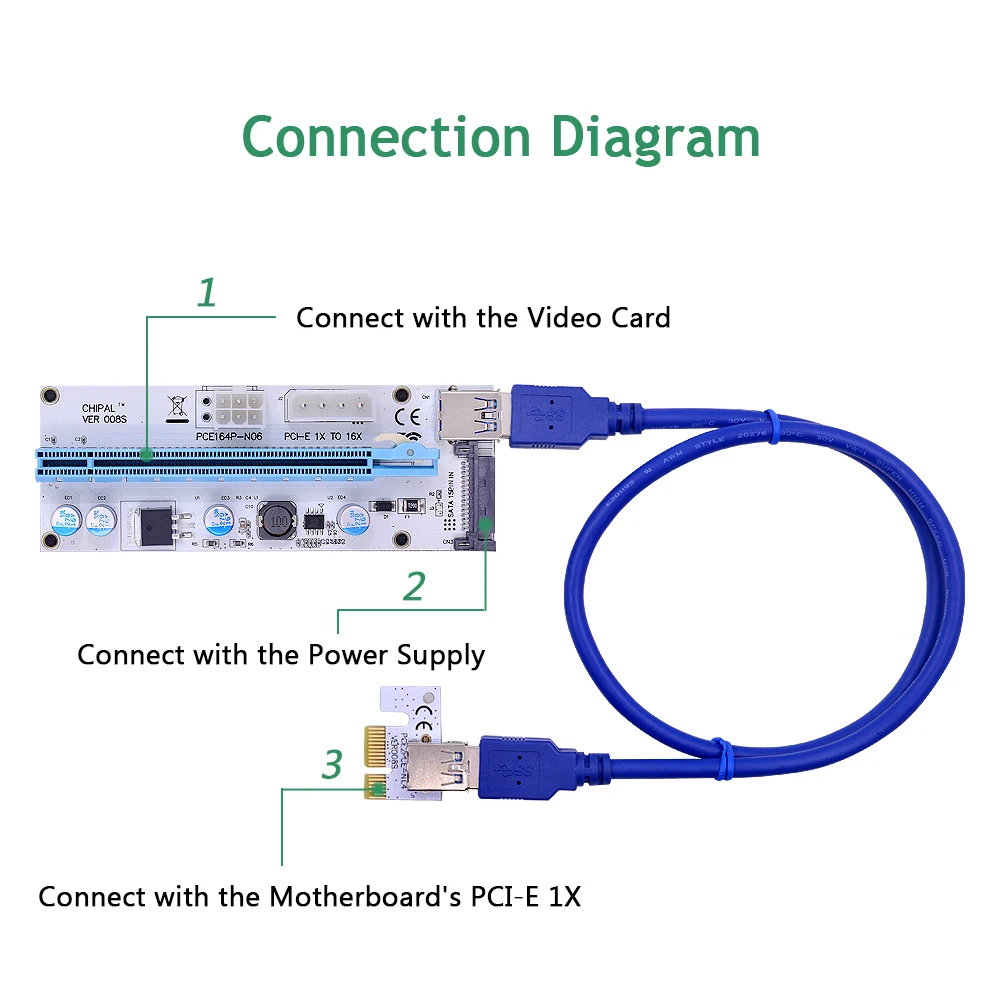 CHIPAL 10 шт. синий VER008S 008S 8S 60 см PCI-E 1X до 16X Райзер-карта 008 PCIE с 4pin 6pin SATA Power для