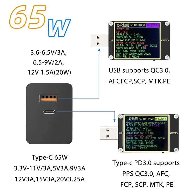 uslion ган 65w зарядное usb устройство quick
