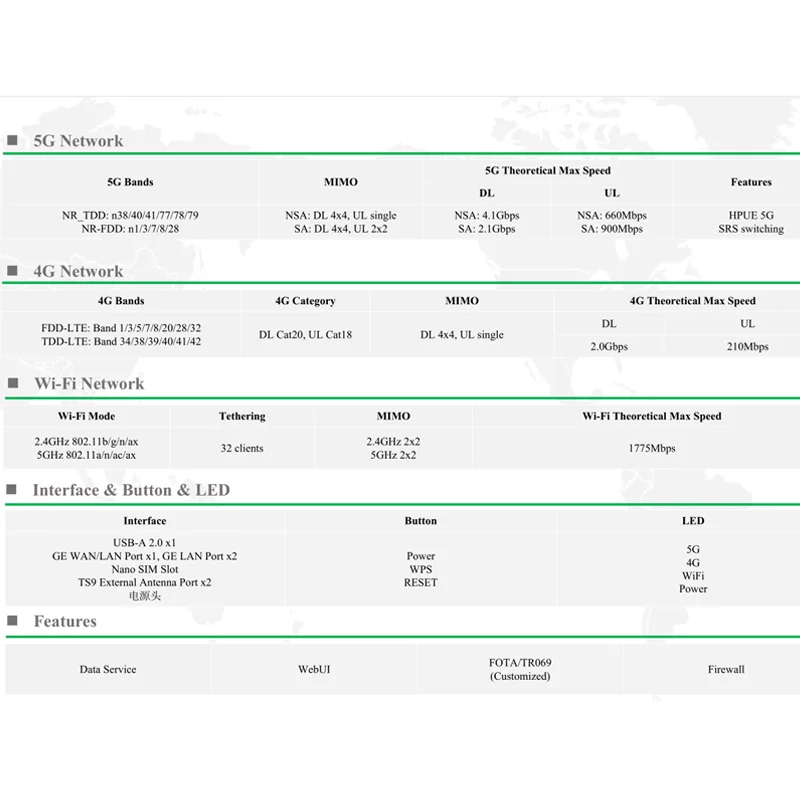 Wi-Fi-роутер EDUP OPPO CPE двухрежимный 5G полный Netcom поддержка Wi-Fi 6 MU-MIMO Chipse + t DX55 4G LTE Cat20