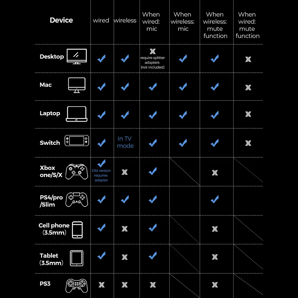Mpow воздуха 2 4G Беспроводной игровая гарнитура с Microphpne PS4 3 5 мм проводной XBOX /