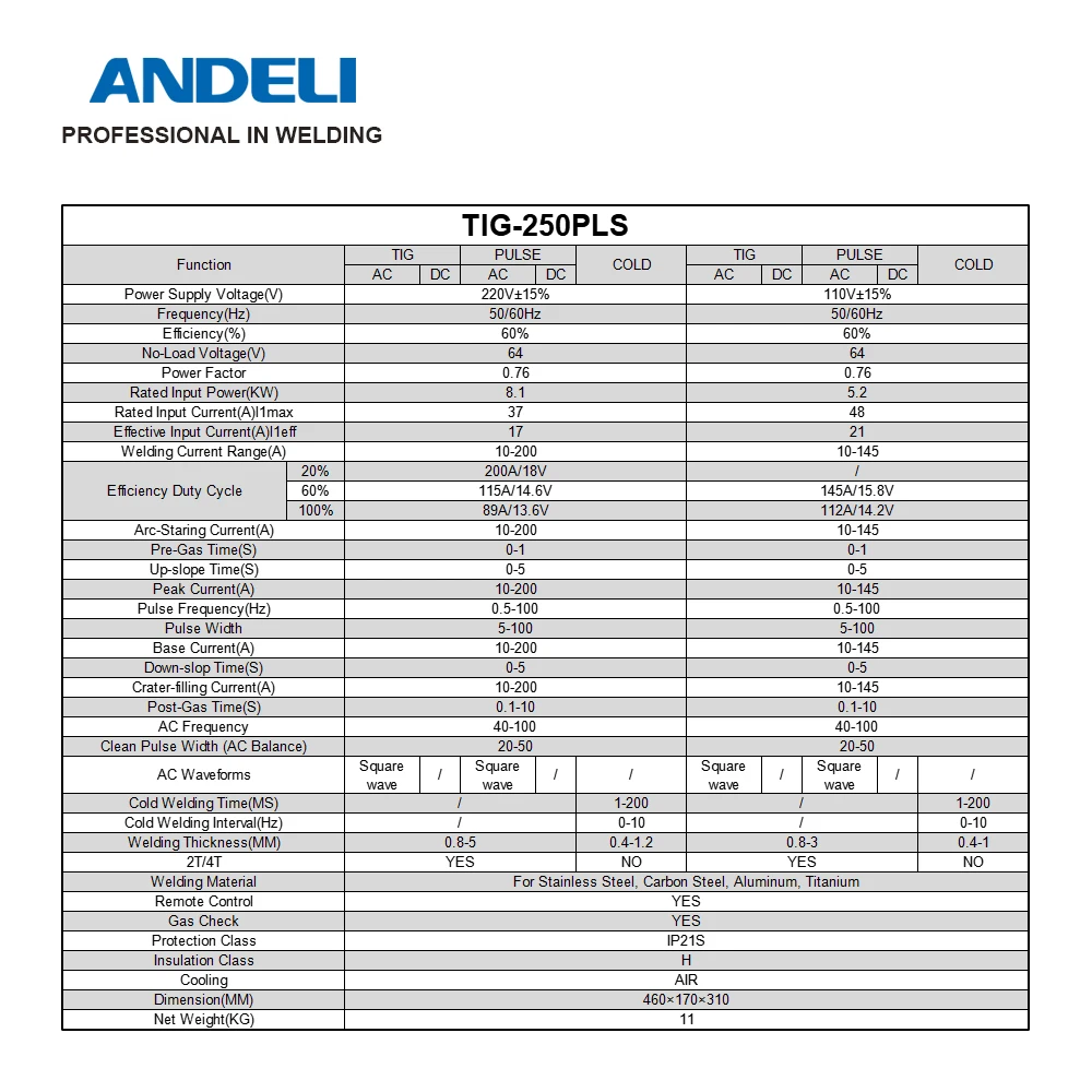 ANDELI TIG Welding Machine 110V/220V TIG-250PLS Welder HF Pulse Cold | Инструменты