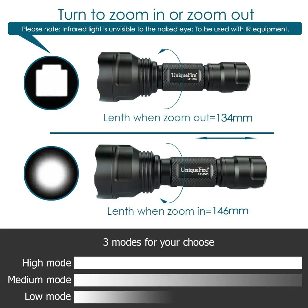 UniqueFire 1505 IR 940nm Zooming Night Vision Flashlight Invisible Light Torch with USB One-Slot Charger For Hunting | Освещение