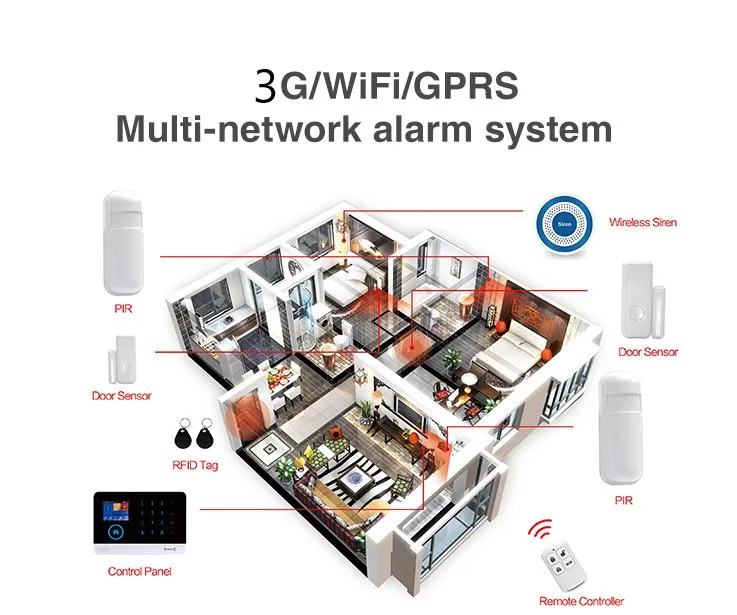 3g SMS Главная охранной Системы WI-FI приложение Управление Alarmes Pet извещатель двери, окна Сенсор Наборы