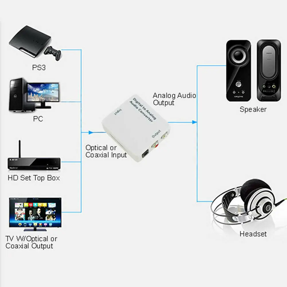 Черный белый коаксиальный оптический выход цифровой аналоговый аудио конвертер