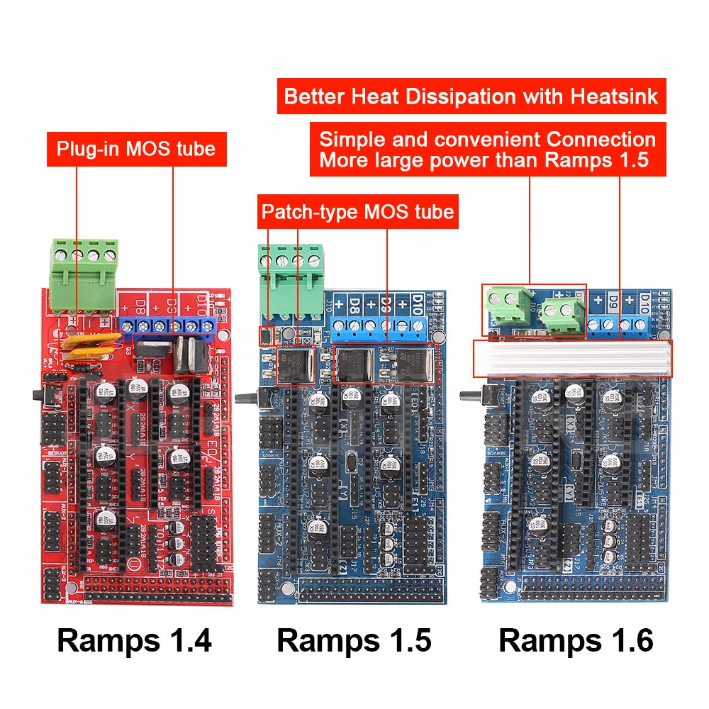 Пульт управления Ramps 1 6 с радиатором Модернизированная панель 4/1 5/1 для платы
