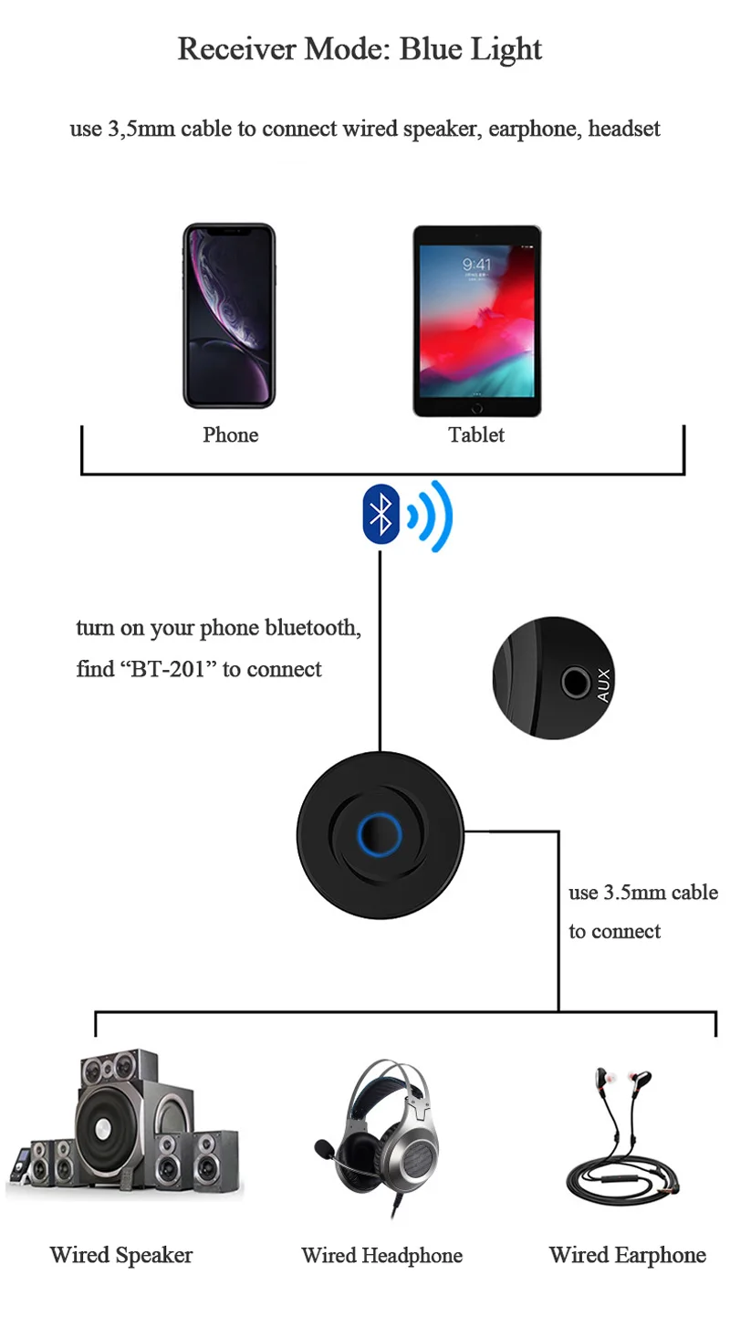CRDC 2 в 1 Bluetooth приемник передатчик Bluetooth 5,0/4,2 3,5 мм AUX стерео автомобильный беспроводной аудио приемник адаптер для ТВ