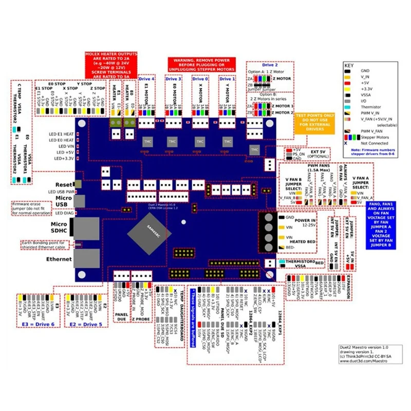 Клонированная версия Duet 2 Maestro Advanced 32 Bit электронная плата с 5 дюймов PanelDue 5I