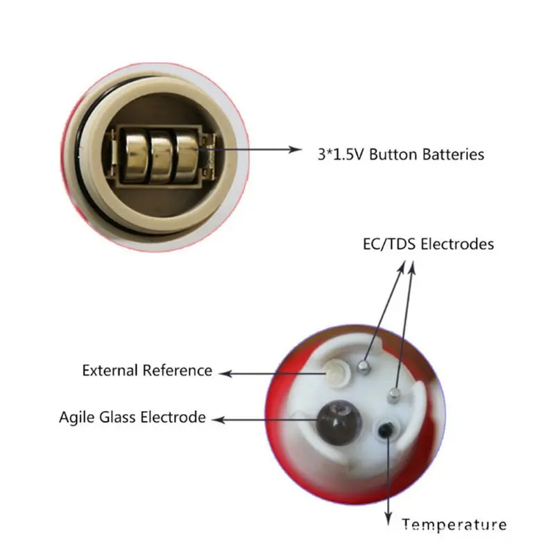 

PH Tester 425D Combo Meter Professional Water Quality Tester High Accuracy 4 in 1 PH/TDS/EC/Tem Tools Aquarium