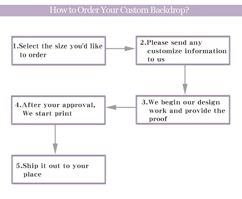 GFUITRR Мальчики Королевский День Рождения фотография фон Золотая Корона