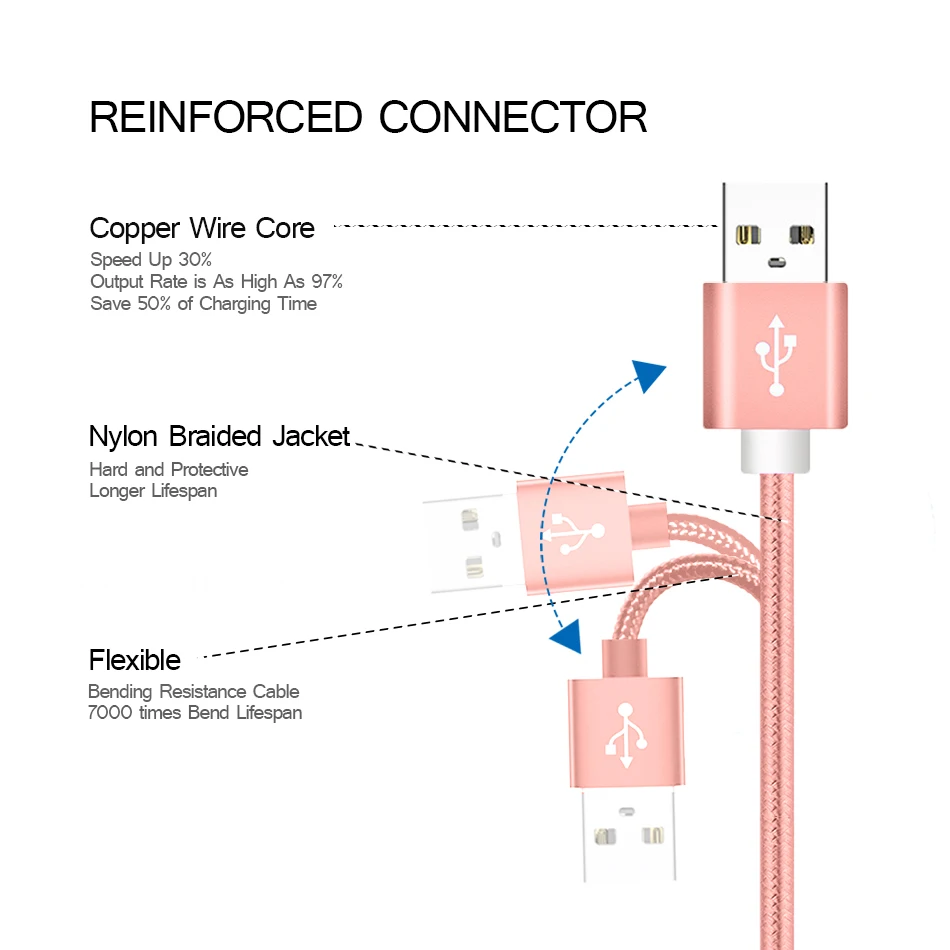 Micro USB кабель 2A быстрой зарядки Синхронизация данных зарядный для Gaxaly S7 Xiaomi Redmi 4x - Фото №1