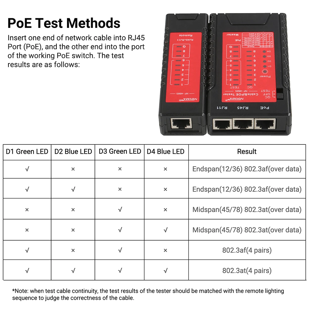 Тестер сетевого кабеля PoE NOYAFA RJ45 RJ11 тестер телефонной линии Ethernet кабель Lan для