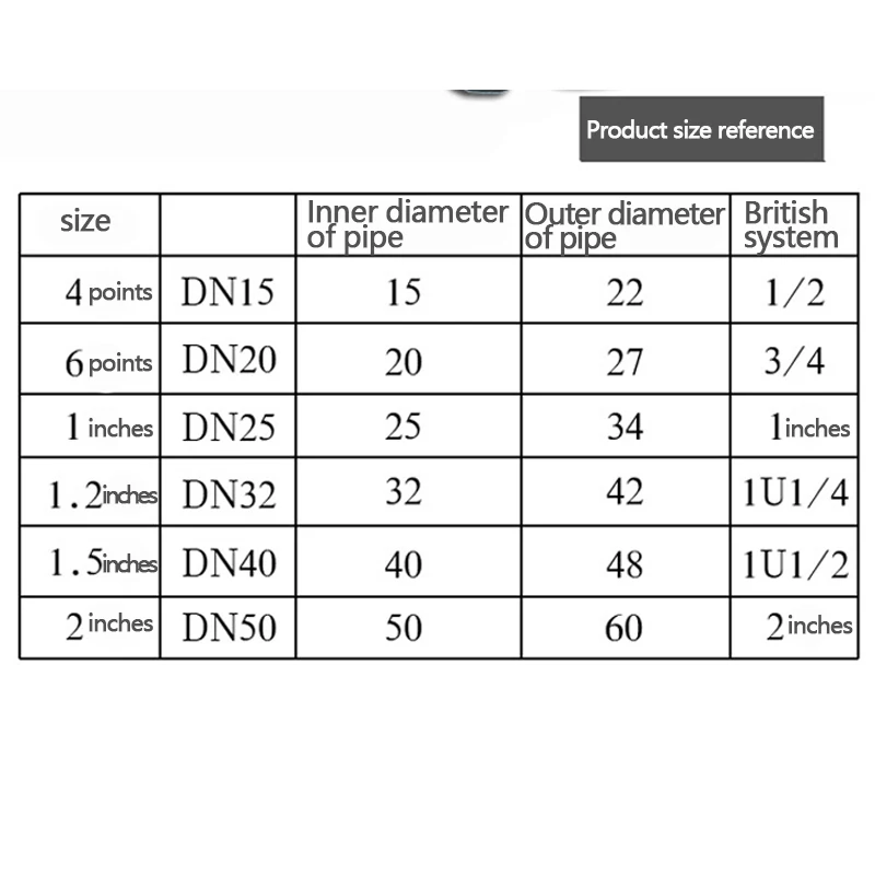 Ручная Резьбовая машина 1 дюйм электрическая локомотивная резак с открытой