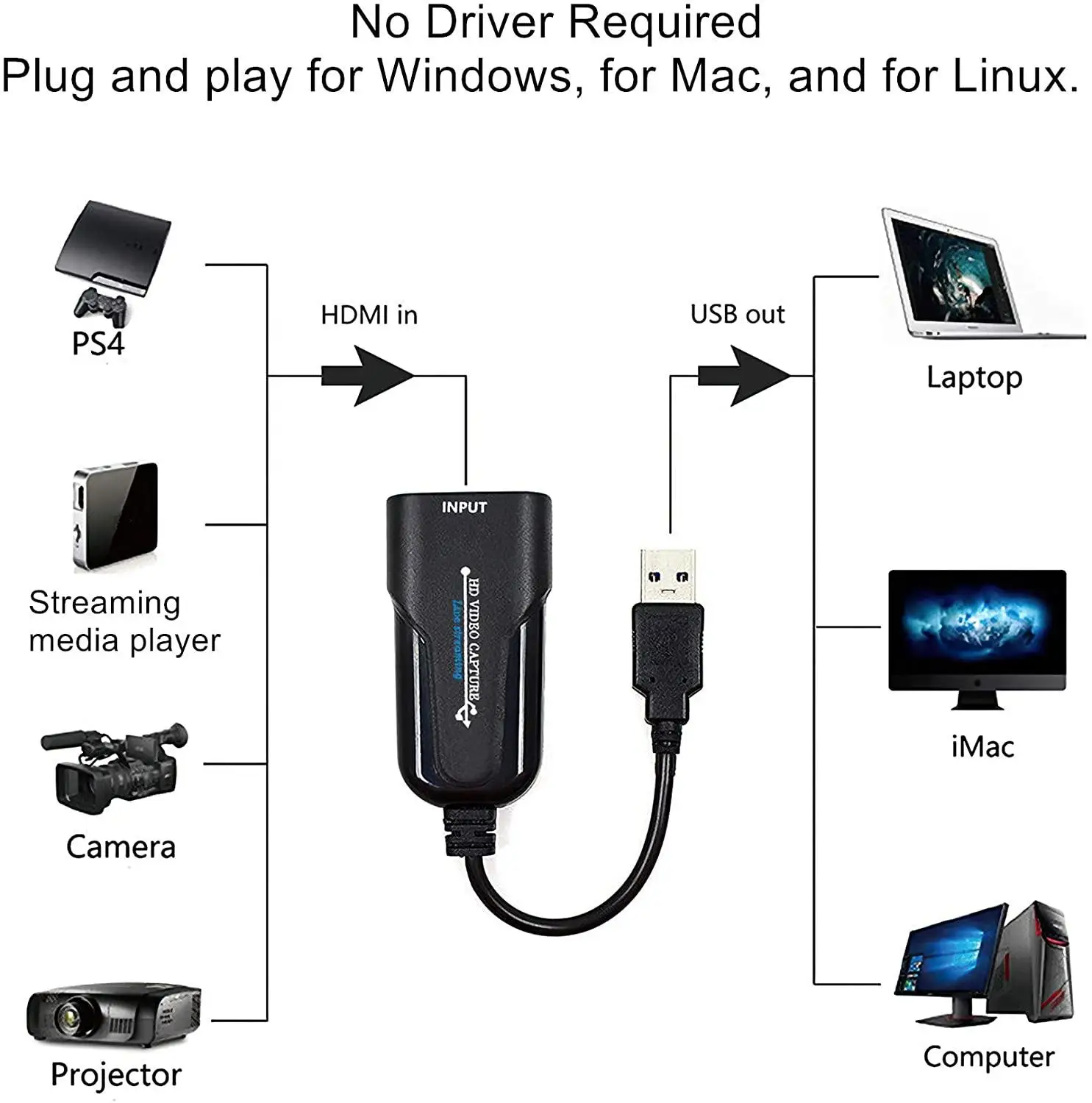 Карта видеозахвата HDMI/USB 3 0 до 1080p 60 кадров в секунду запись непосредственно на