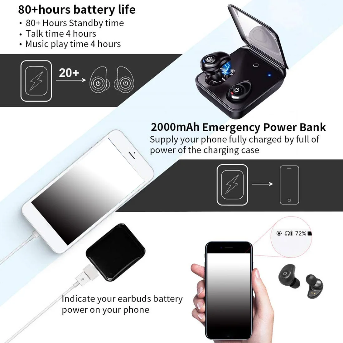 Беспроводные наушники Bluetooth 5,0, наушники, настоящая Водонепроницаемая стереогарнитура, 2000 мА/ч, внешний аккумулятор, Зарядка телефона для iPhone, sony, htc