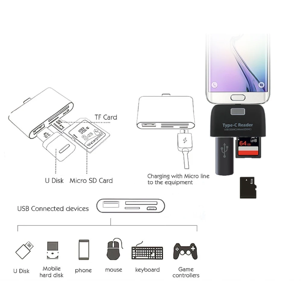 Kebidu type C USB 2,0 считыватель карт памяти адаптер 3 в 1 USB 3,1 USB-C Поддержка TF SD OTG type C ридеры для Macbook телефона планшета