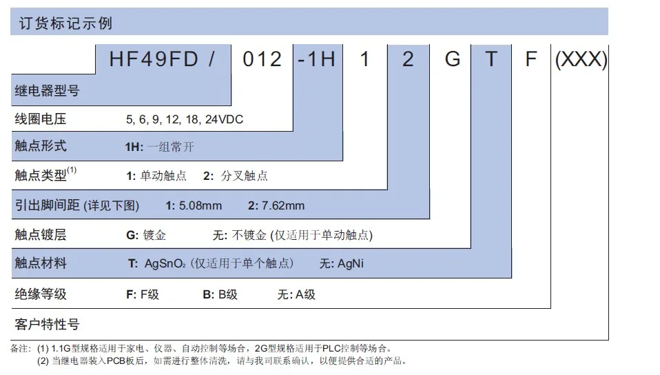 

10PCS/LOT HF49FD 024-1H12T 1H12 4 24V JZC-49FA 024-1H1