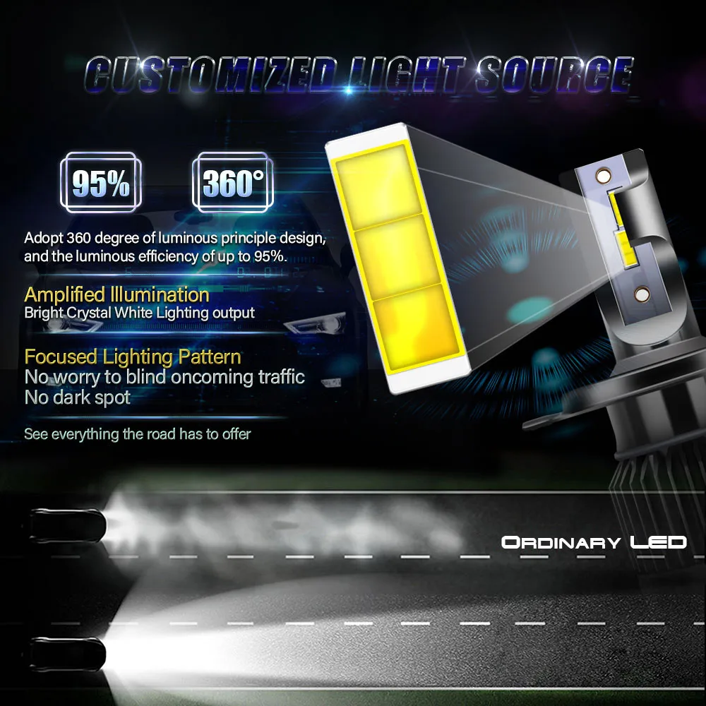 100 Вт Автомобильные Лампы для передних фар H4 светодиодный H7 лампы H11 H1 9005 9006 9012 12V