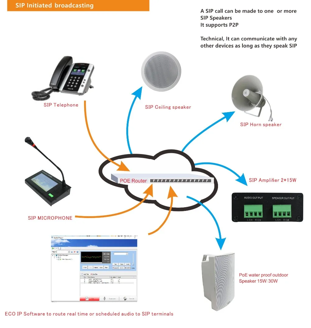 SIP PA system 520107 2x15W Wall-mounted Network Audio Terminal, supports SIP protocol and POE power supply with Amplifier