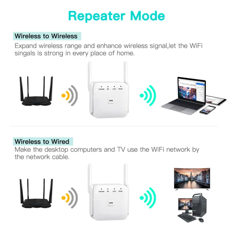 5G Беспроводной Wi Fi ретранслятор усилитель 1200 Мбит/с Интернет сигнала Ethernet Порты и