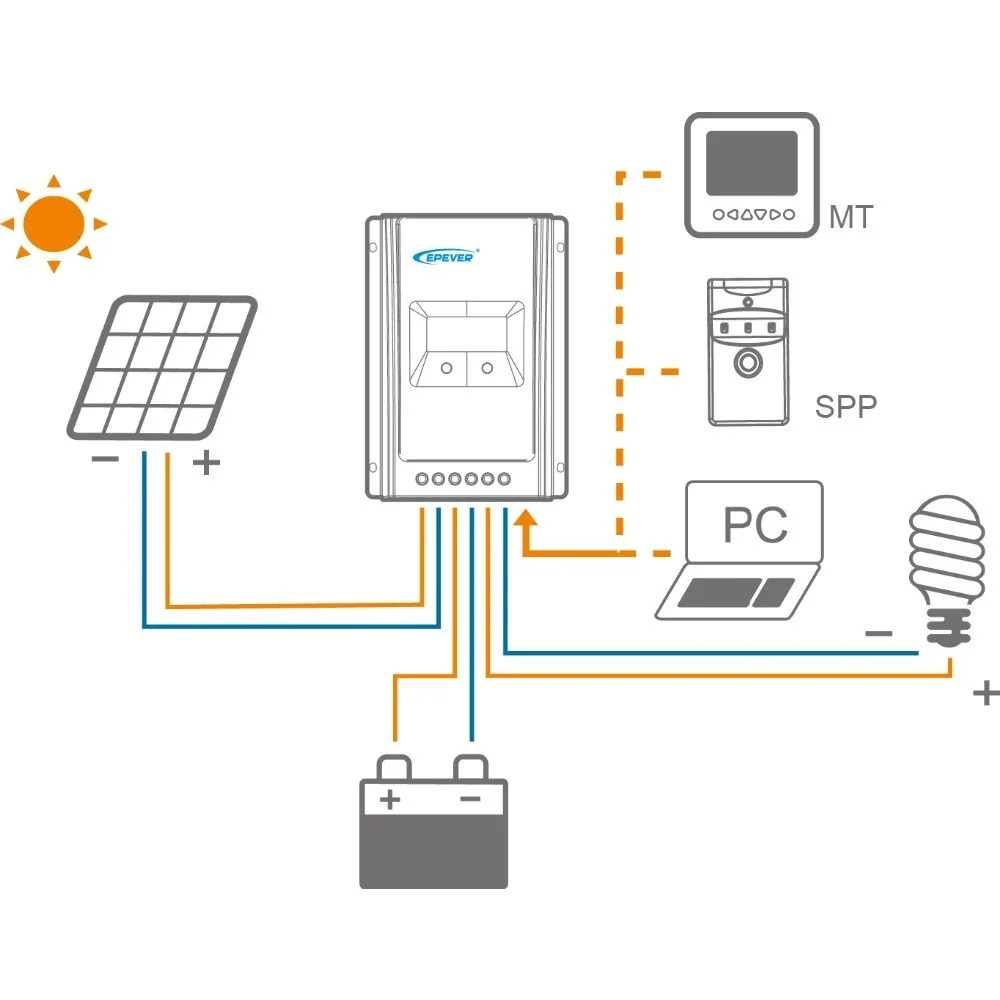 

MPPT Solar Charge Controller 10A 20A 30A 40A 12V/24V Tracer AN Battery Panel Power Regulator Charger Max PV 60V Solar Controller