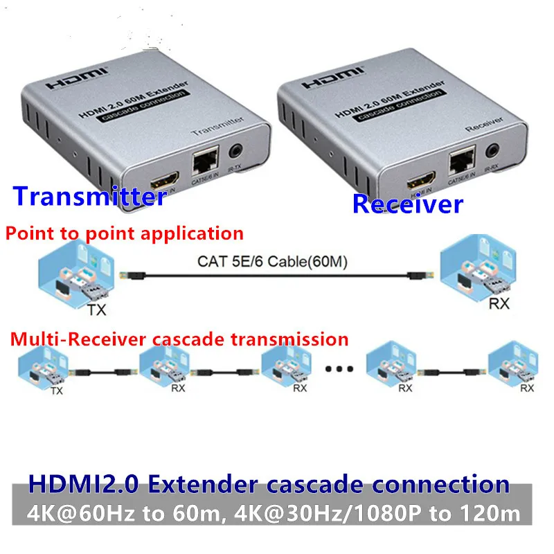 Удлинитель HDMI 4K/60 Гц 60 120 м Каскадное подключение Hdmi2.0 ретранслятор TX + RX от Cat RJ45 LAN