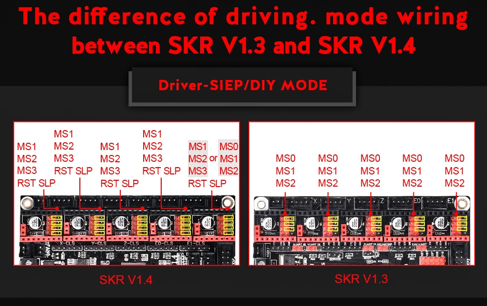 BIGTREETECH BTT SKR V1.4 плата управления 32 бит SKR V1.4 турбо обновление SKR V1.3 Поддержка wifi TMC2209 TMC2208 UART части 3d принтера