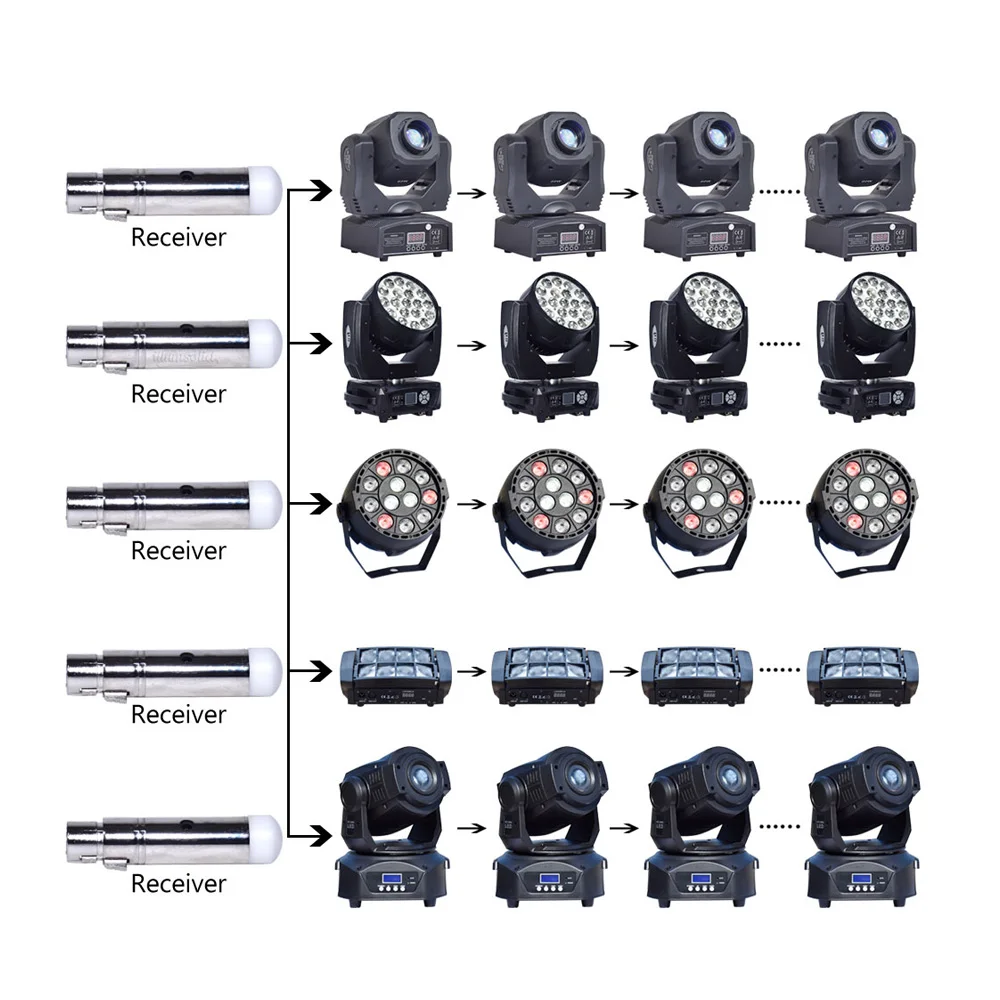 Мини 2 4G беспроводной Dmx 512 контроллер консоль ЖК-передатчик приемник для Dj диско