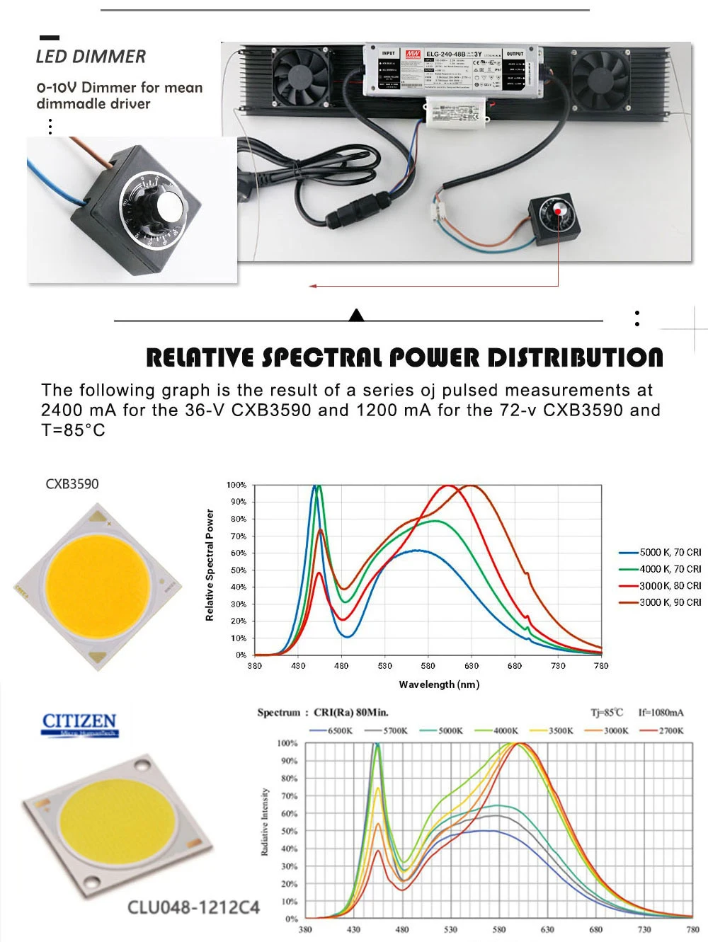 CREE CXB3590 200W 300W 400W 600W 900W COB затемненный светодиодный Grow светильник полный спектр Светодиодный лампа для выращивания комнатных растений рост светильник Инж