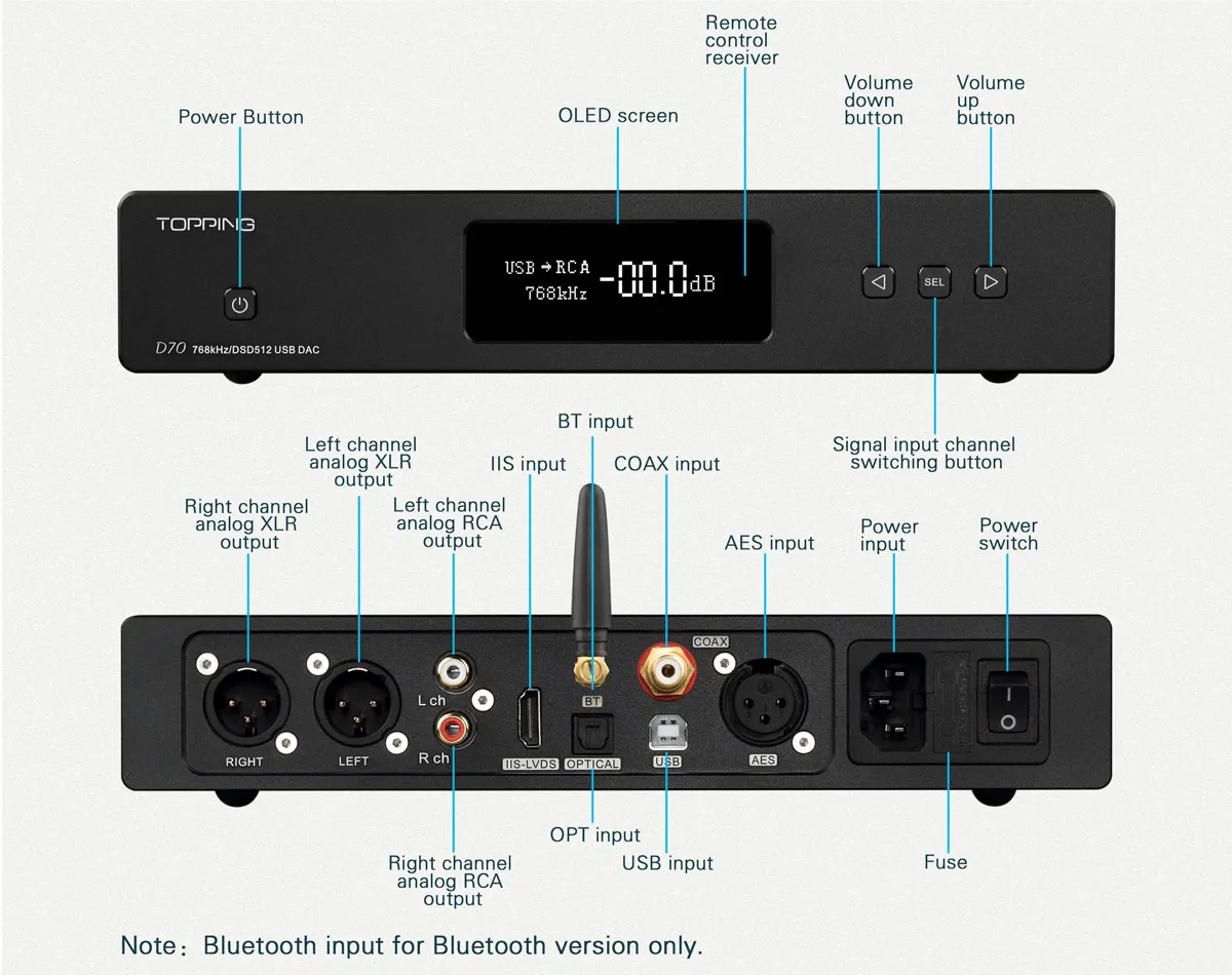 Топпинг D70 ЦАП usb bluetooth ЦАП AK4497 xmos XU208 DSD512 Встроенный 32 бит/768 кГц с пультом дистанционного управления