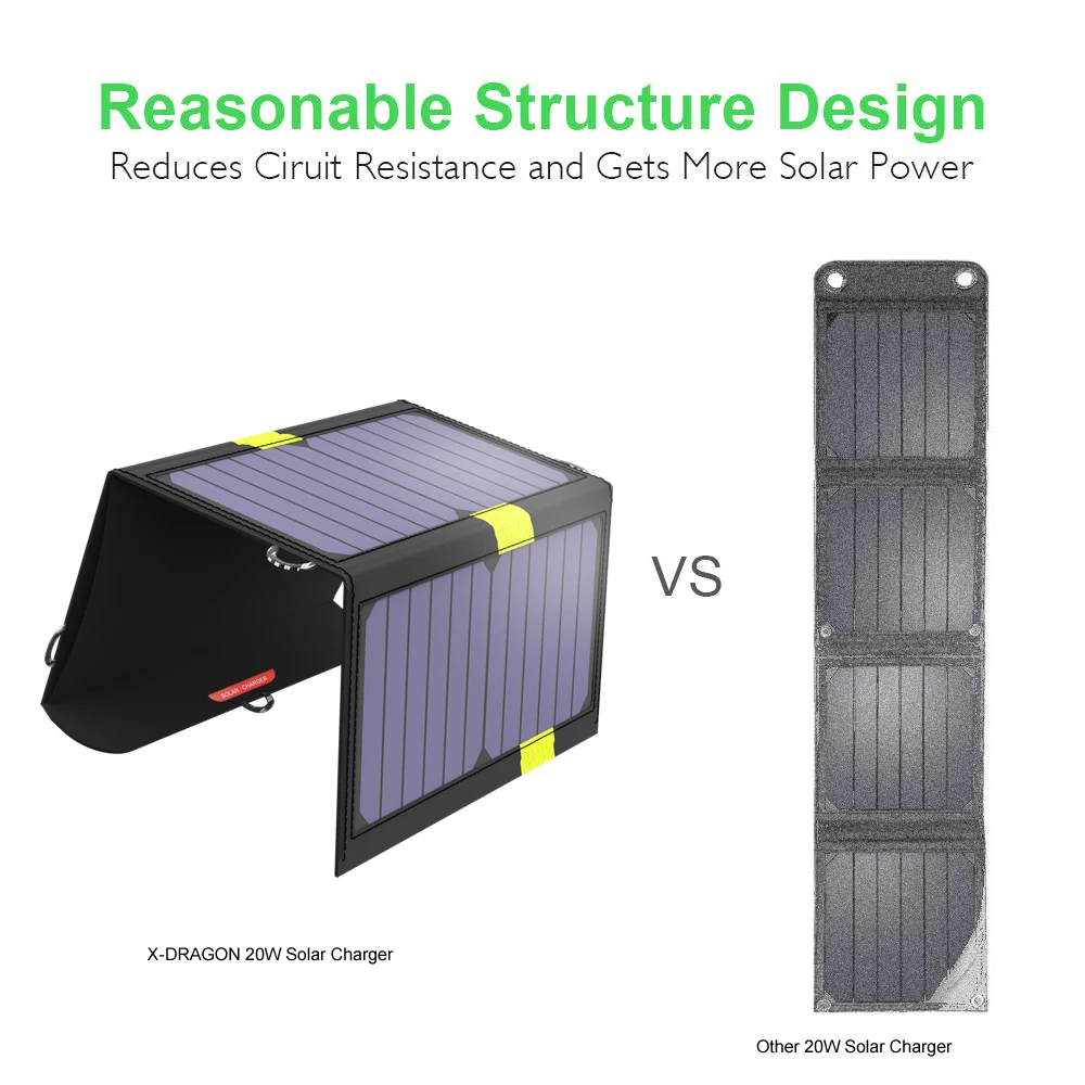 Солнечный Зарядное устройство 21 Вт Порты и разъёмы в состоянии Панели солнечные