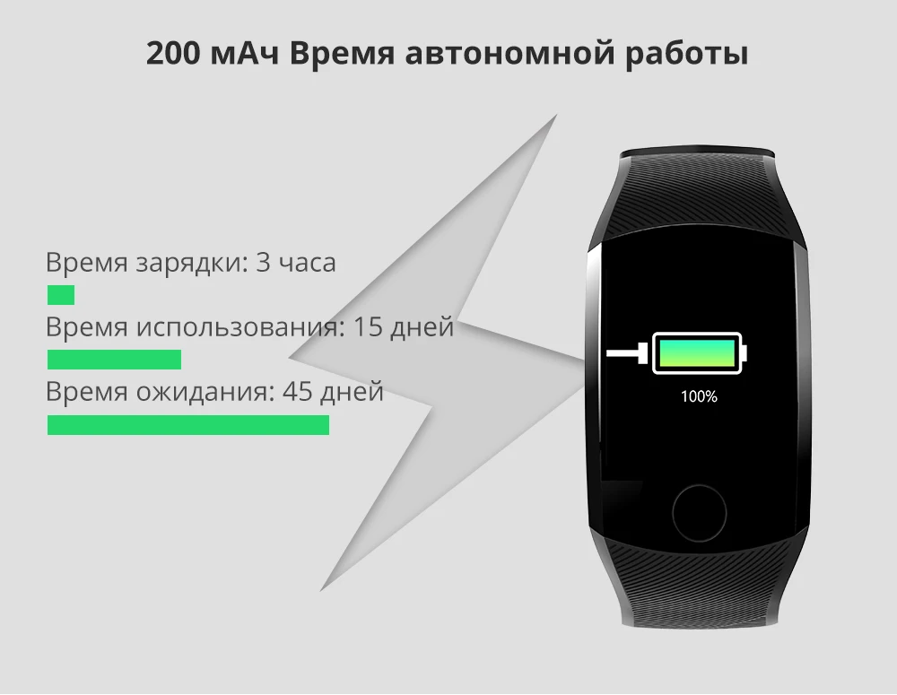 Makibes B01 смарт-браслет для мужчин и женщин Bluetooth фитнес-трекер Браслет ip67водонепроницаемые Смарт-часы кровяное давление цветной пользовательский браслет