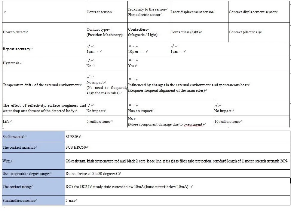 Стальной шариковый зонд высокоточный точный определяющий точность