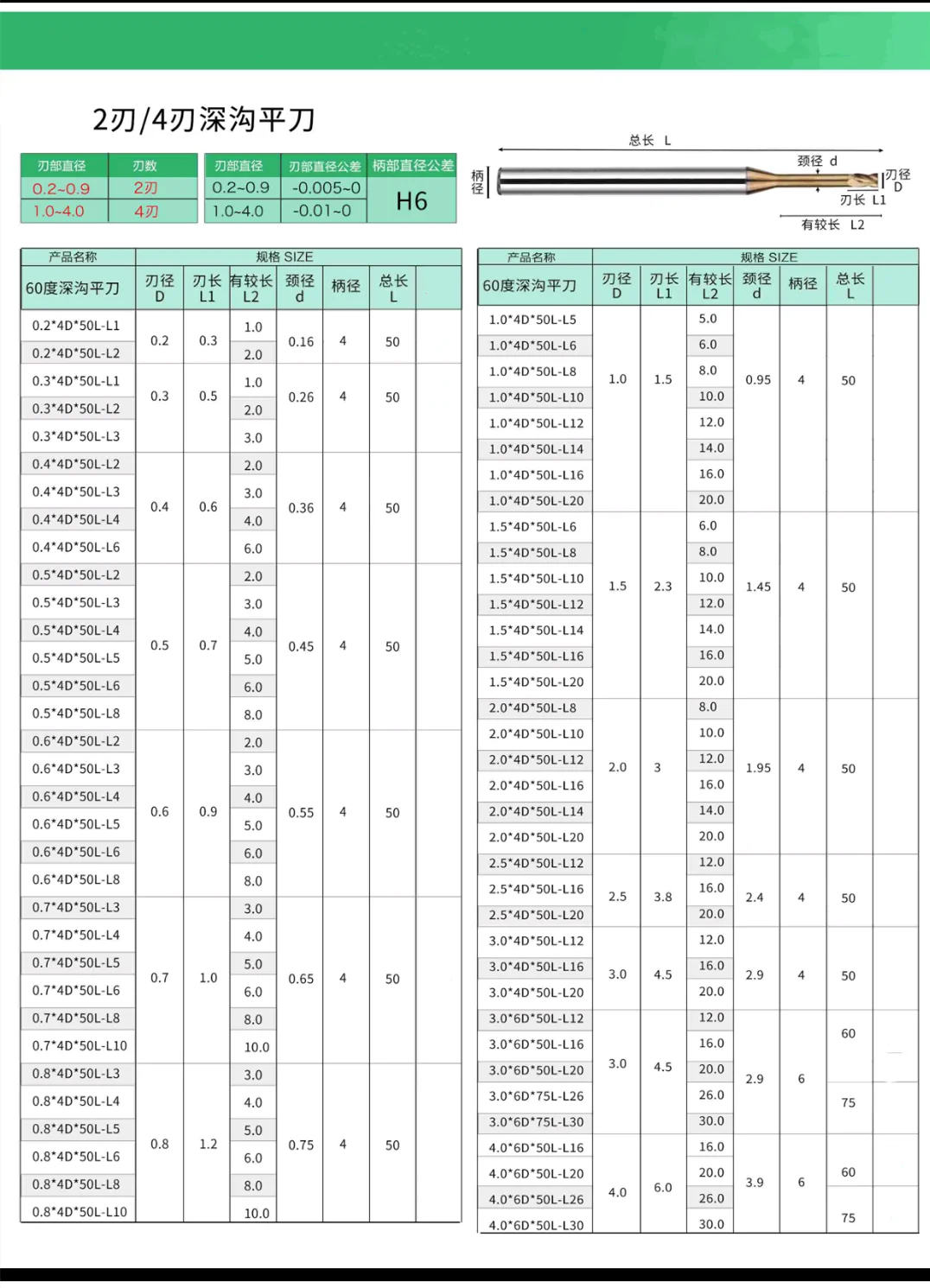 HRC 60 ° 4/2 канавки 0 2-3 мм Маленькая Концевая фреза карбидная Вольфрамовая сталь CNC