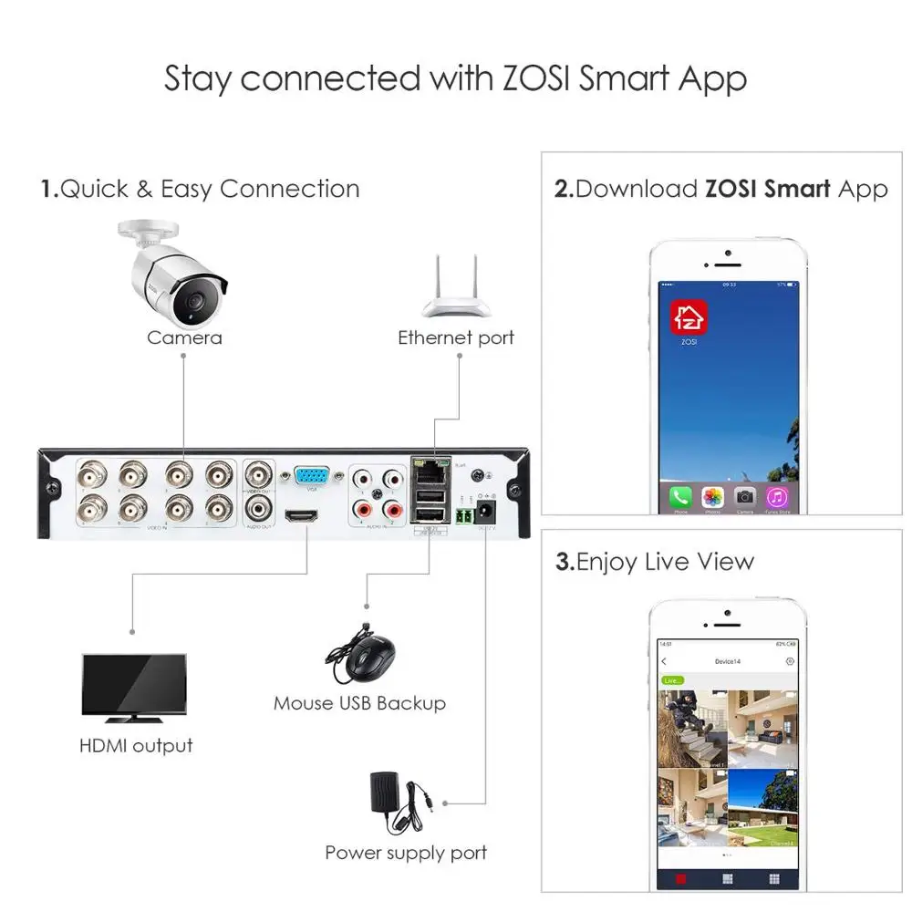 ZOSI H.265 4K 8CH Ultra HD CCTV DVR 4в1 цифровой видеорегистратор детектор движения для 5Мп 8МП аналоговая камера