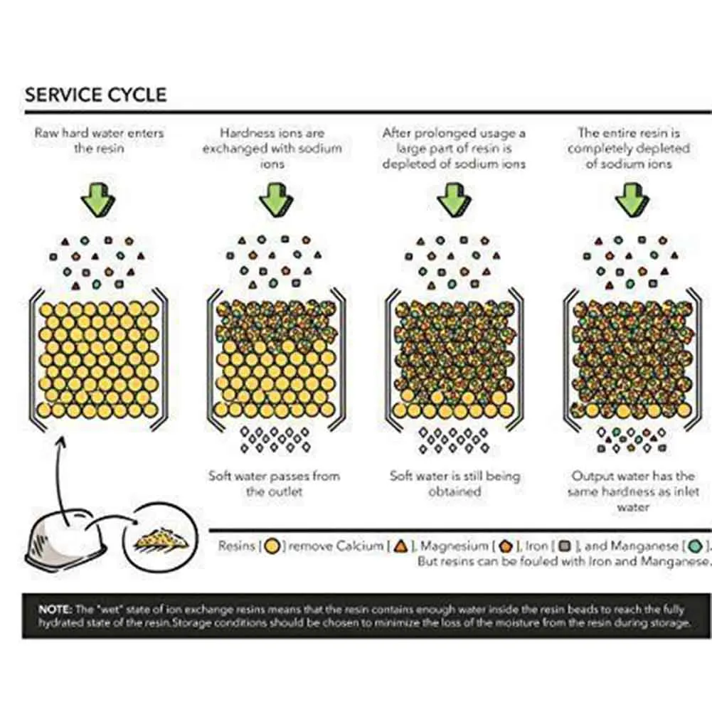 

6 Pcs/Set Charcoal Water Filters for Breville Coffee Machine Water Dispenser Sports Kettle HFD889