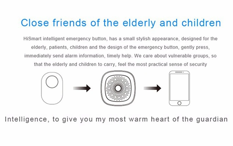 Брелок Zigbee 3 0 тревожный переключатель кнопка SOS домашняя сигнализация