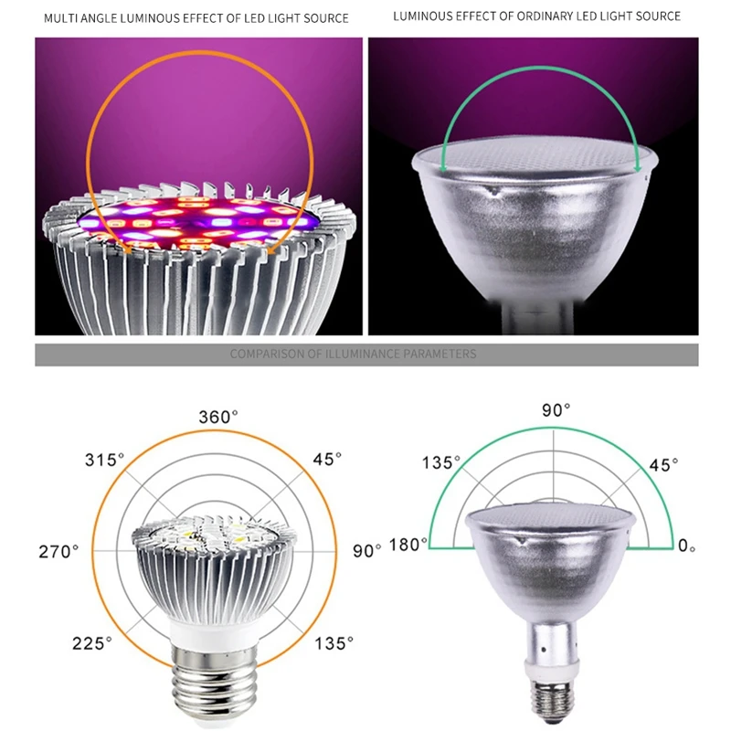 Illuminated Full-Spectrum Plant Light 28W Indoor E14 Growth Lamp Cup LED Succulent Fill Planting Seedlings | Освещение