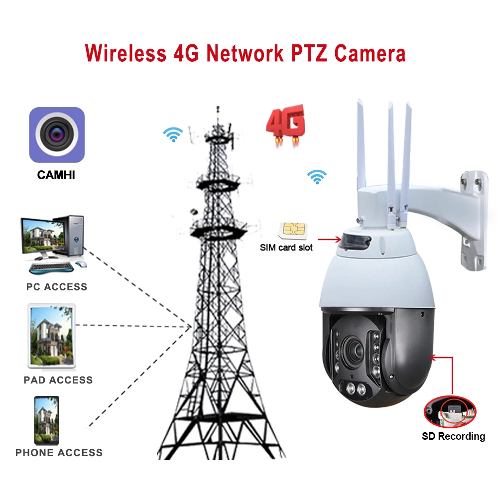 5 мегапиксельная беспроводная Wi Fi 4G IP камера с автослежением PTZ наружная ИК 200 м 30