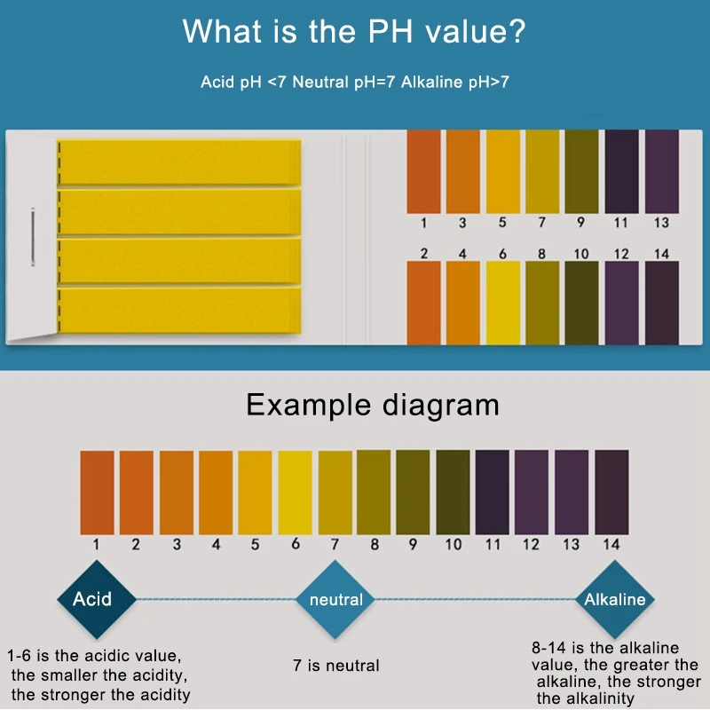Лакмусовые полоски 1-14 в диктор бумага лабораторный Лакмус тест 80 1 комплект для
