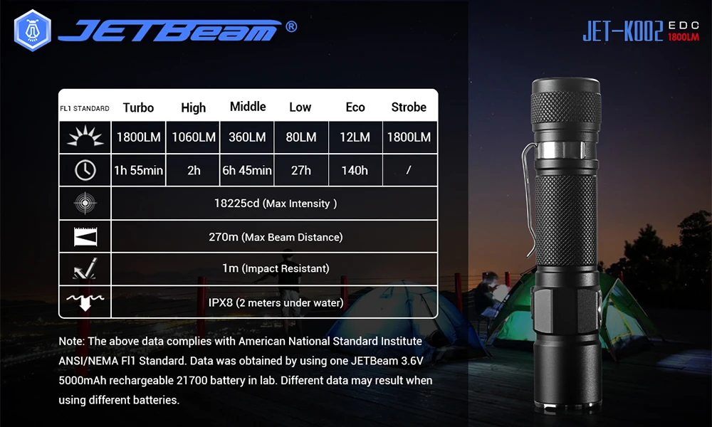 JETBeam ко-02 1800LM Мощный тактический светодиодный вспышка светильник Cree XHP35 светодиодный 18650 фонарь светильник Водонепроницаемый военная полиция светодиодный вспышка светильник