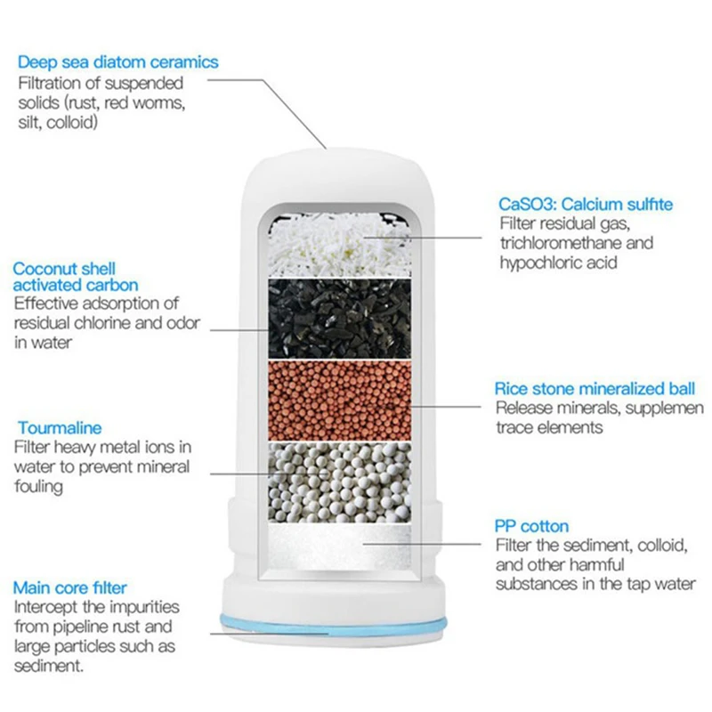High Quality Water Filter for Household Kitchen Health Activated Carbon Tap Faucet Purifier Drinking | Бытовая техника