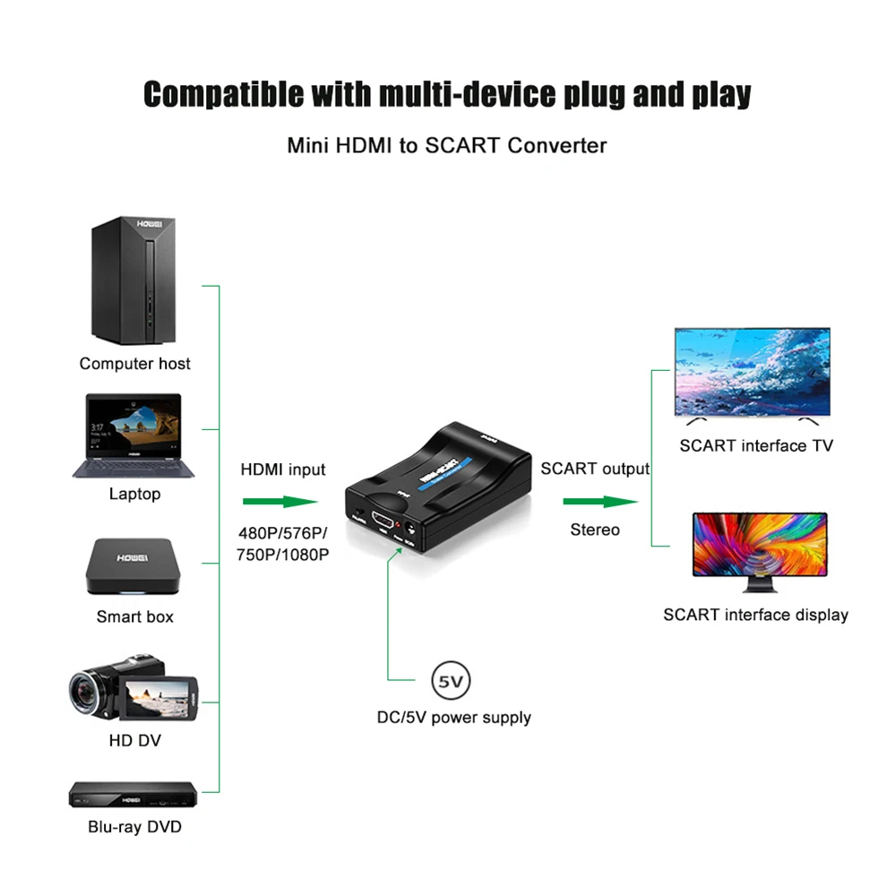 1080p HDMI совместимый преобразователь SCART HD приемник ТВ DVD аудио высококлассный