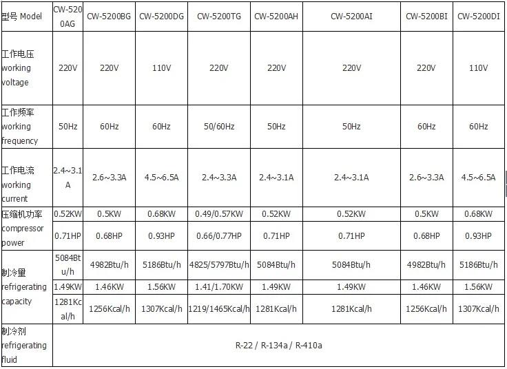 Промышленный охладитель воды CW 5200AH CW-5200AH лазерный гравер для лазерной трубки