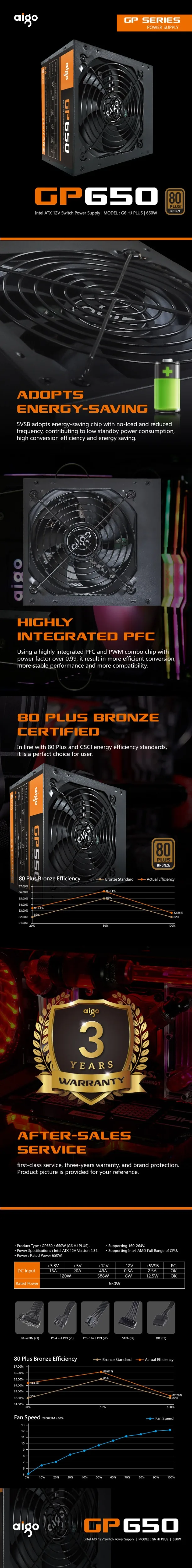 Aigo GP650 Активный источник питания 12В atx стационарного персонального компьютера компьютерный блок питания Номинальная power850W 80 плюс Бронзовый блок питания