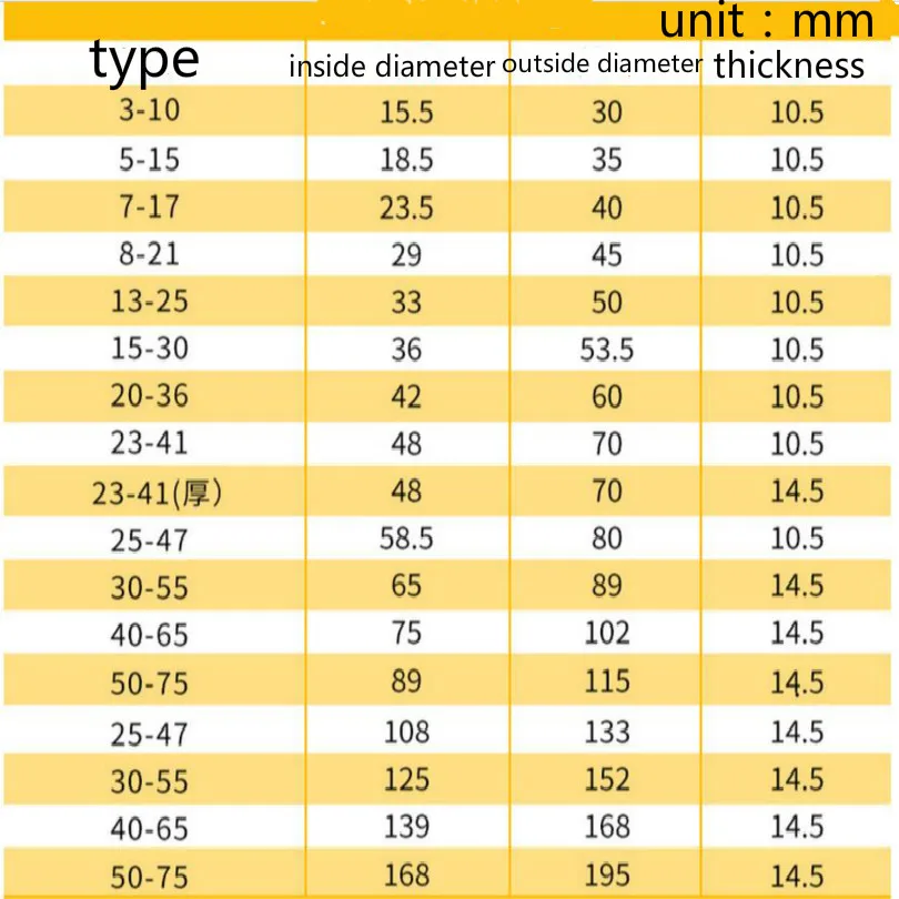7 17 инструмент шлифовальный станок зажимное крепление цилиндрический пружинный