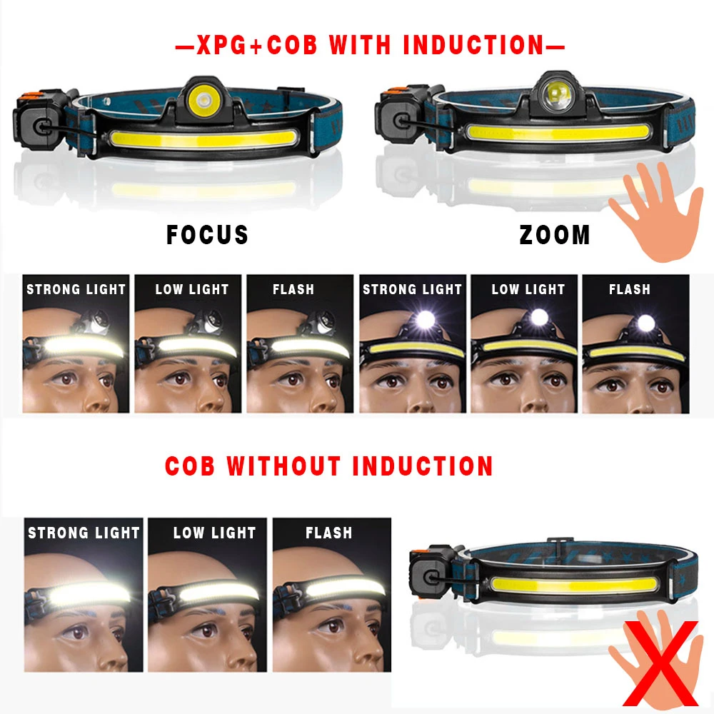 Налобный фонарь XPG + COB с датчиком и встроенным аккумулятором | Освещение