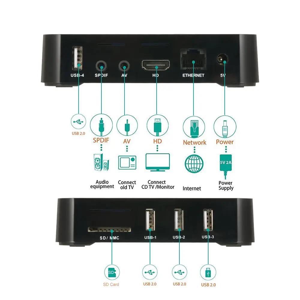 Приставка Смарт-ТВ Q96 HOME 4K H.265 Wi-Fi 4 ядра Android 10 |