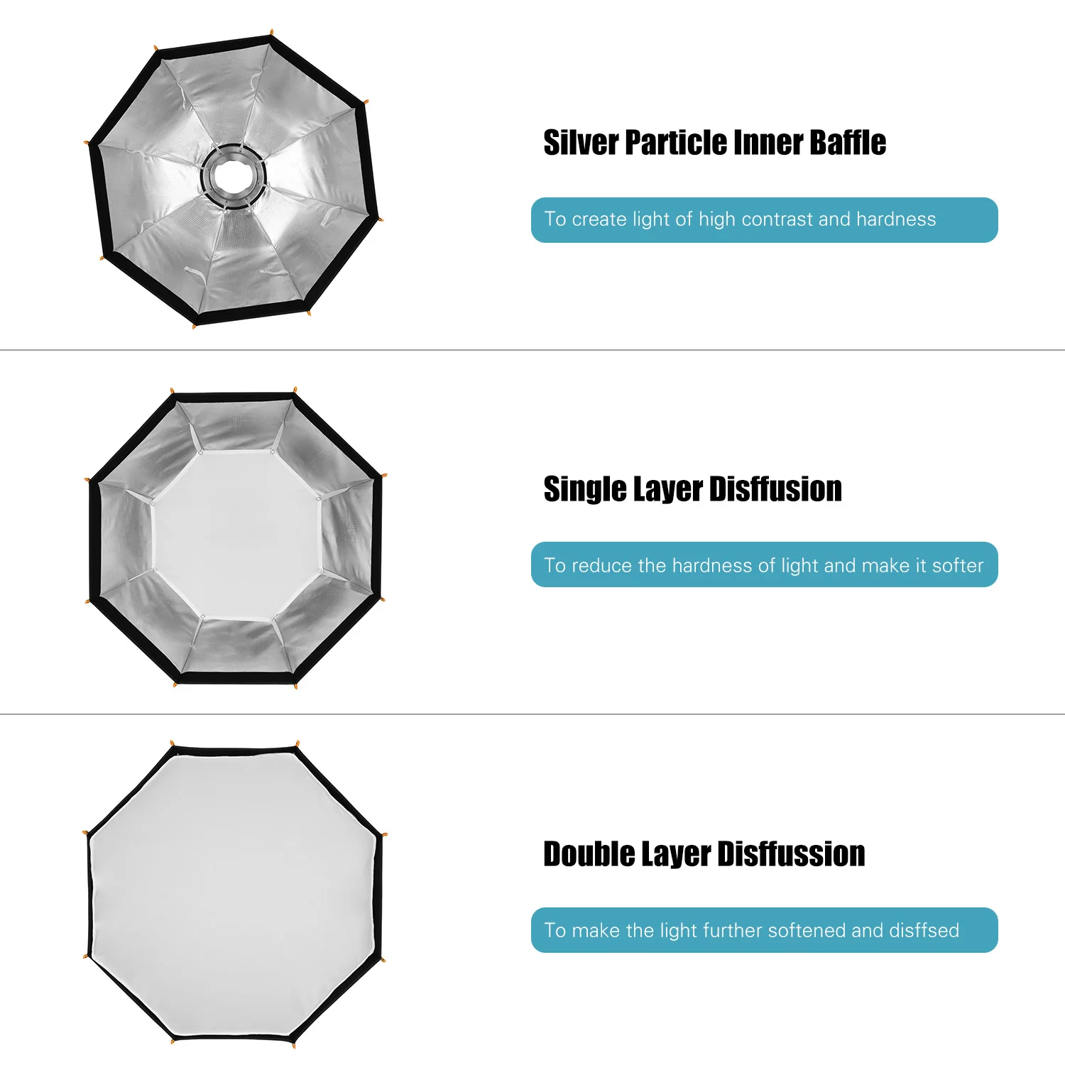 Фотовспышка 60 см/23 6 дюйма софтбокс с зонтом восьмиугольный для Godox Canon Nikon вспышка