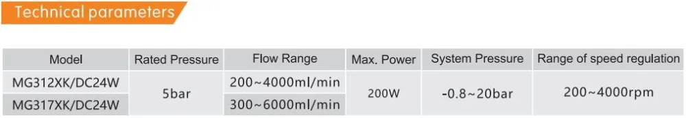 MG317XK/DC24W/интеллектуальный контроль/шум 60 дБ/измеритель скорости