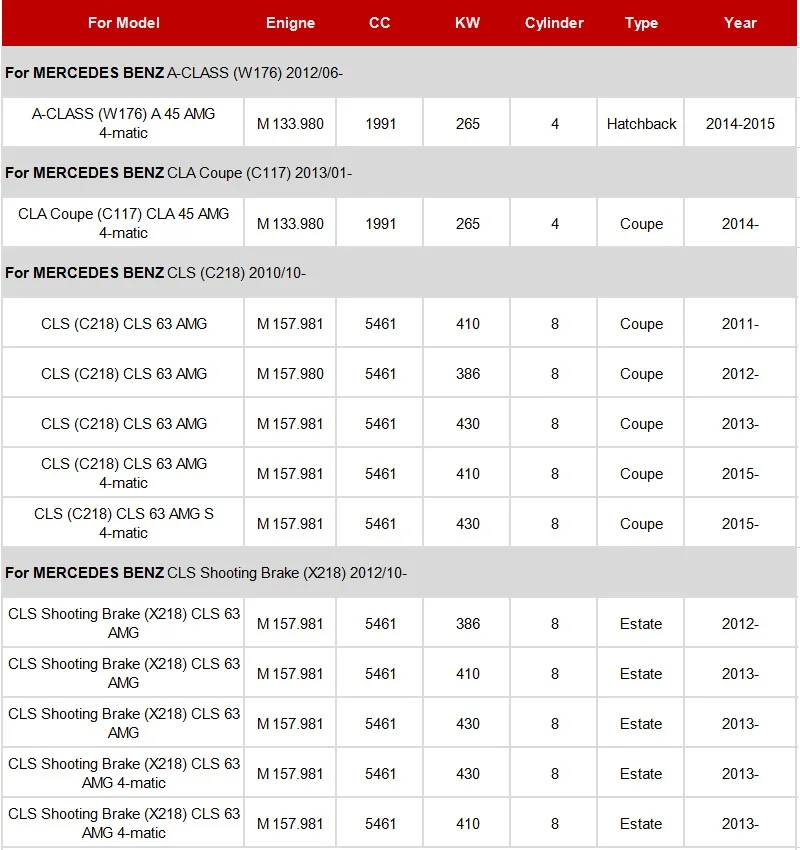 Масляный фильтр A2781800009 1 шт. для Mercedes Benz W176 A45 AMG/C117 CLA 45 AMG/C218 X218 CLS 63 AMG/W212 S212 E63 AMG/модельный фильтр
